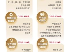 -上海美兆健康医疗体检中心(古北店)