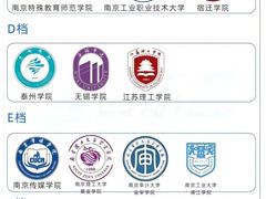 -新东方·考研·四六级·专转本(全民校区)