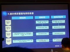 -青岛海尔洲际酒店