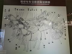 -洛阳周王城天子驾六博物馆