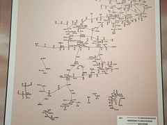 -中国铁道博物馆(正阳门馆)