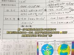 -黑马眼科·近视手术
