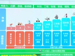 -童程童美少儿编程乐高机器人(河西万达校区)