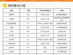 -陈记菜馆·非遗淮扬菜(东关街教场店)