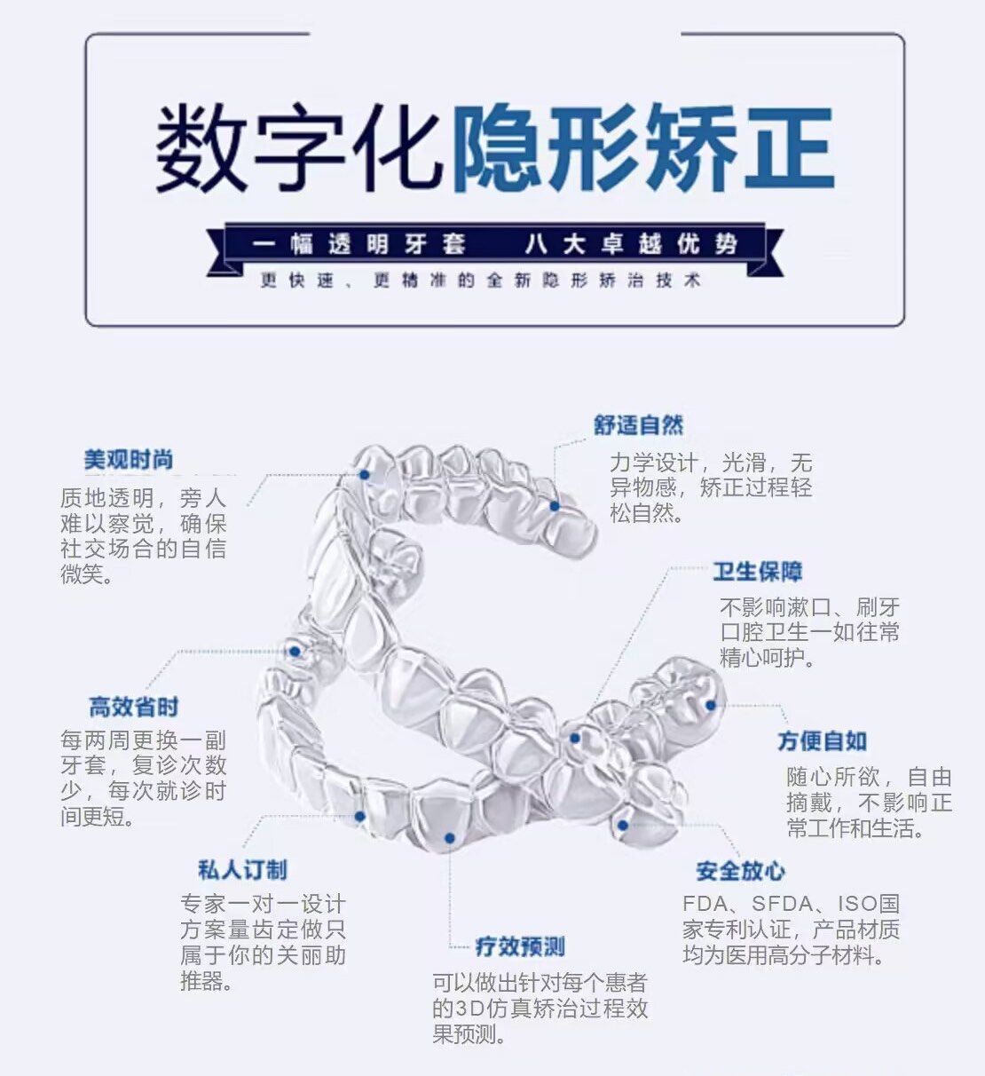 🌟数字化隐形矫正的优势