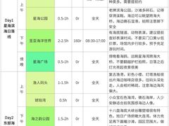 -日月昇渔家菜·海肠捞饭·大连海鲜(星海公园店)