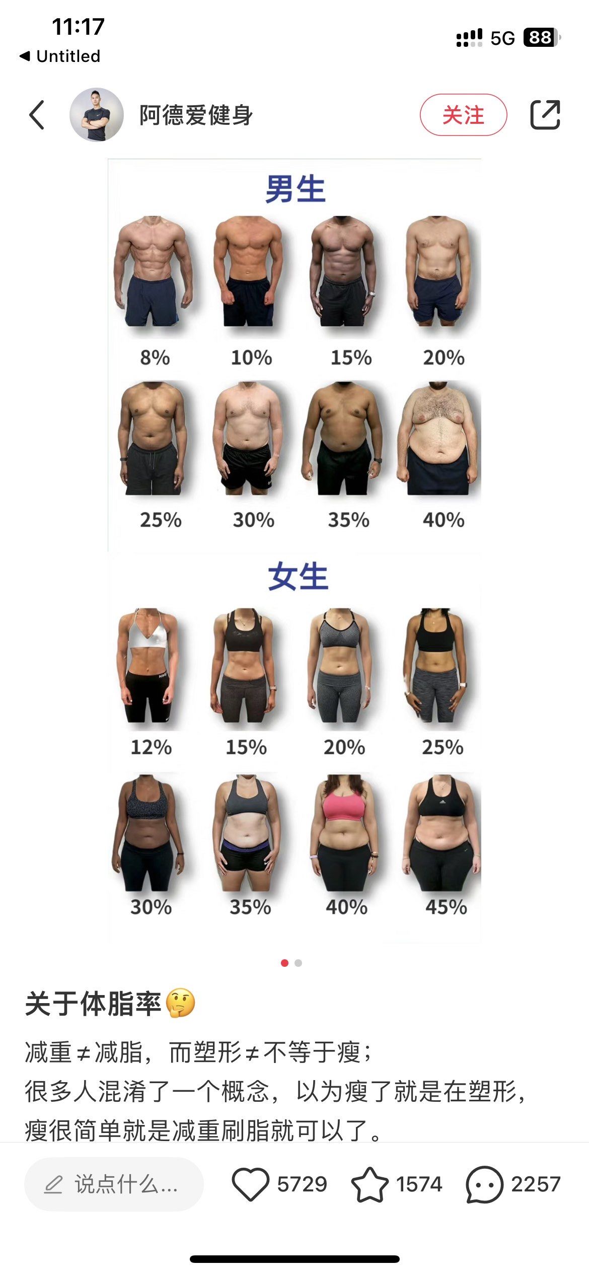 在健身房测出30%,脂肪含量说超标,可是我看着不