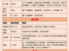 -东书房琴棋书画馆(昆城校区)