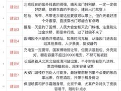 -北京SKP