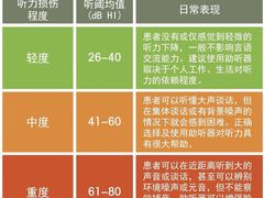 -AudioNova 海之声助听器峰力助听器索诺瓦自营店(北京店)