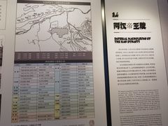 -洛阳古墓博物馆