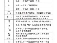 -TEMPO 音乐(五角场店)