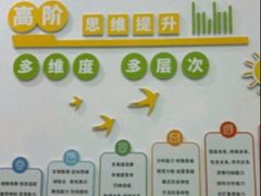 -培飞思维启蒙·益智游戏·科学探索(城西银泰店)
