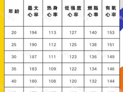-知楚•精致湖北菜(武商MALL店)