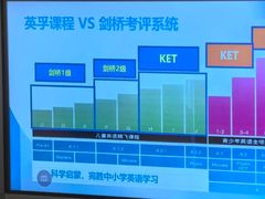 -英孚教育青少儿(福田区委中心)