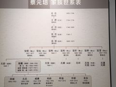 -蔡元培故居