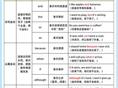 -昂立少儿成长中心(普陀星方汇校区)