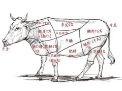 -高兴壹锅·潮汕鲜牛肉火锅(良乡梅花庄店)