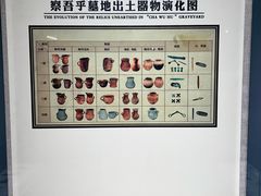 -巴音郭楞蒙古自治州博物馆