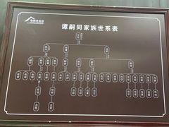 -谭嗣同故居