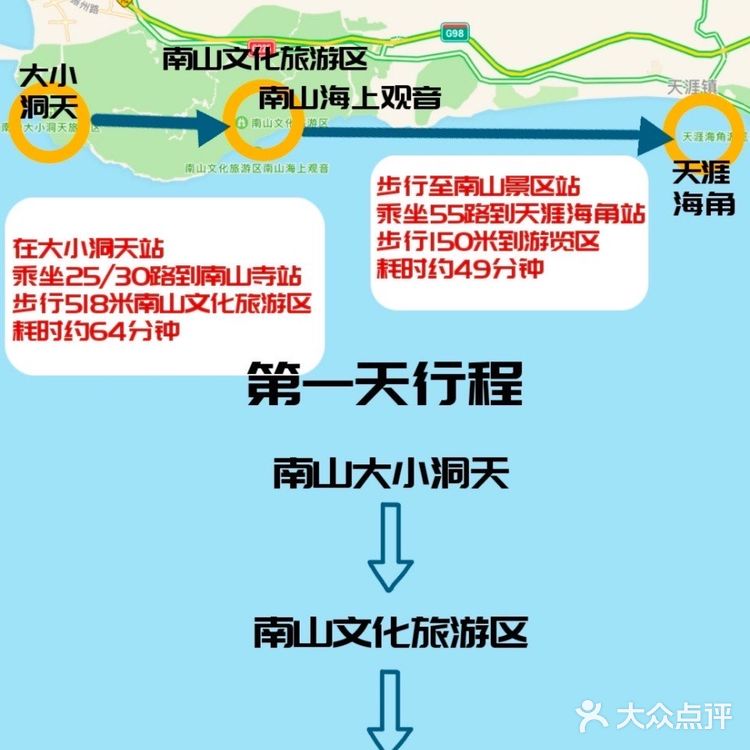 三亚旅游🔥|这张图包括99%的热门景点‼️‼️