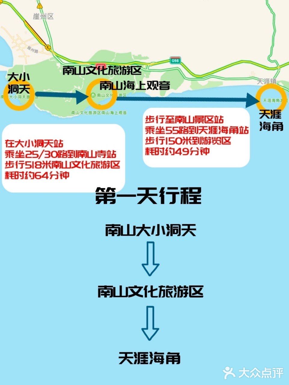 三亚旅游🔥|这张图包括99%的热门景点‼️‼️