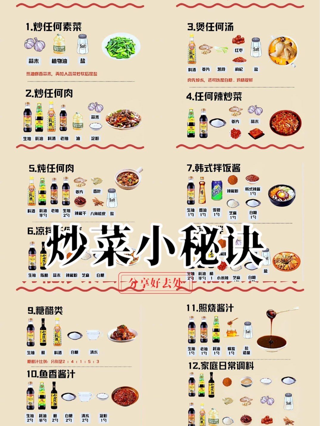 n极简炒菜公式:
"热锅,下料,调味"
