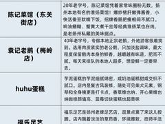 -陈记菜馆·非遗淮扬菜(东关街教场店)