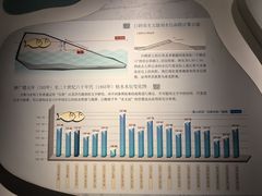 -白鹤梁水下博物馆