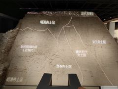 -西安唐皇城墙含光门遗址博物馆