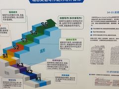 -瑞思英语·少儿英语启蒙(和平·国际商场示范校区)