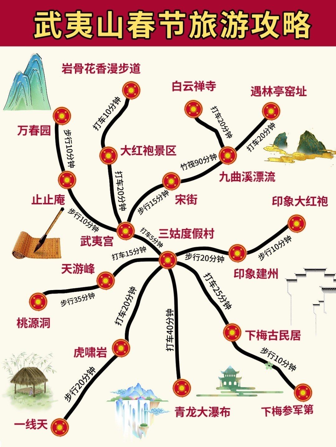 武夷山旅游地图✅附详细武夷山行程攻略