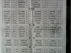 菜单-东北铁锅炖