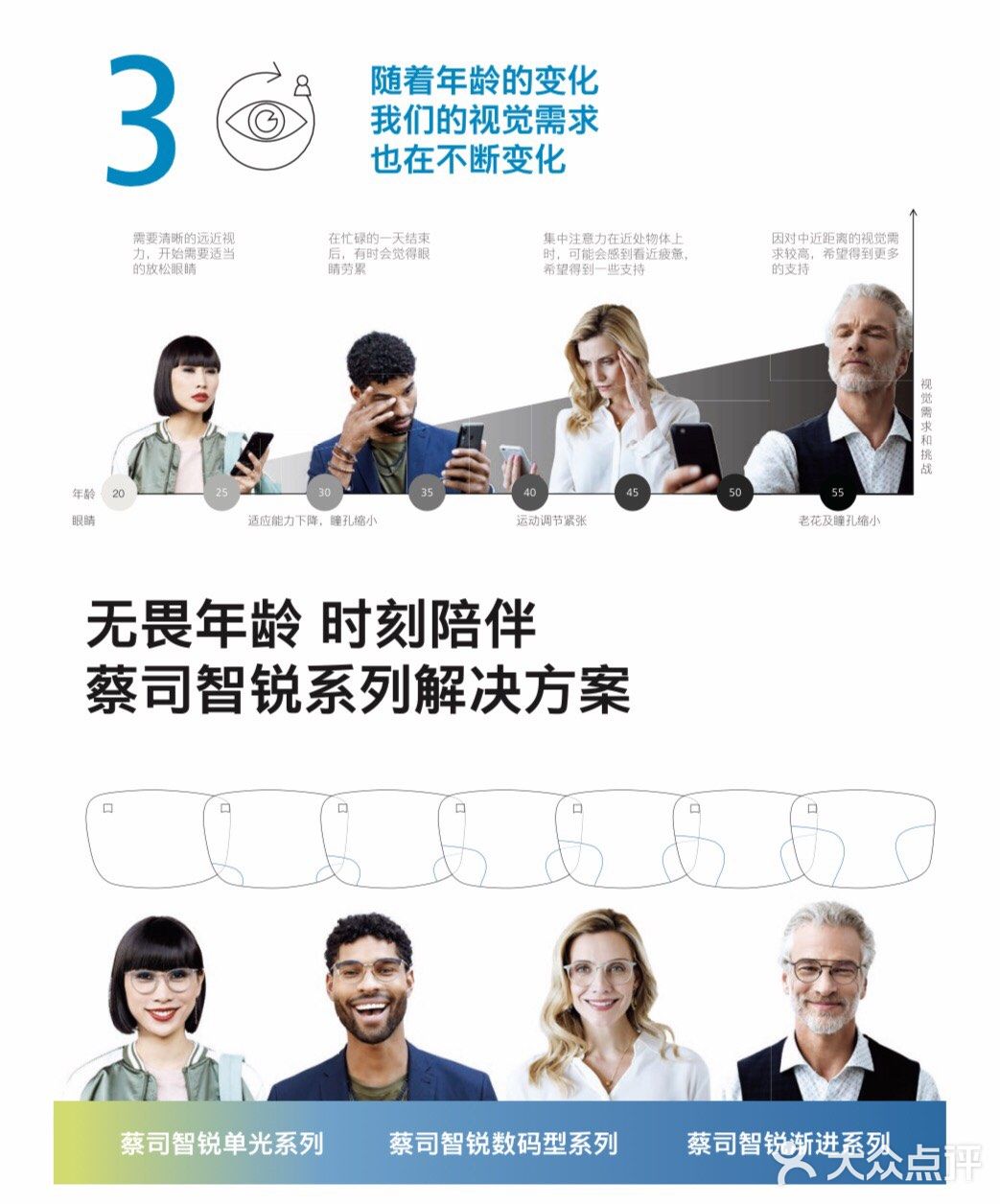 #选镜片#首选德国🇩🇪蔡司