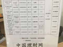 -成都银行(高地支行)