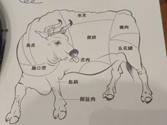 -八宝牛潮汕鲜牛肉火锅(净月店)