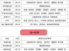 -瑞慈体检上海徐汇机构