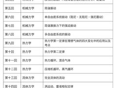 -帝京日语(春熙路旗舰校区)