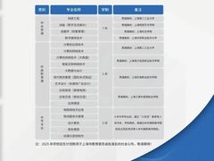 -上海市经济管理学校