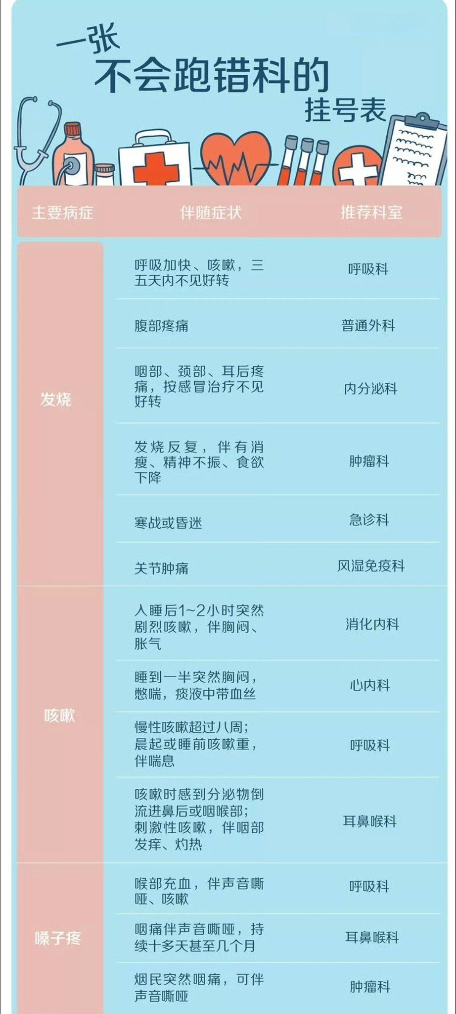 北大婦兒醫院"醫院黃牛掛號的幾種方法",的簡單介紹