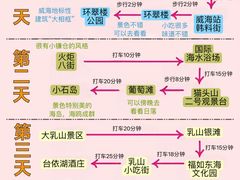 -刘公岛景区