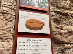 -红旗渠纪念馆