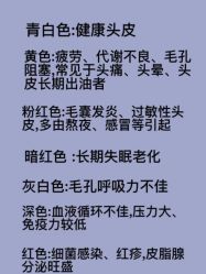 -天其美科学美肤·生发健康管理