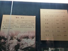 -二沙岛-广东华侨博物馆