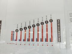 -太平天国侍王府