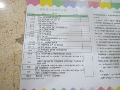 -成都市妇女儿童中心医院(中心院区)