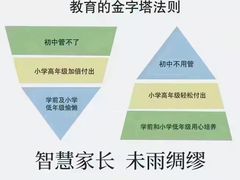 -金色雨林感统学能培训中心(武广校区)