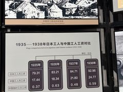 -鞍钢博物馆