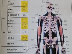 -顾氏珺康诊所(银河SOHO店)