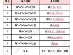 -上海华裕比亚迪4S店